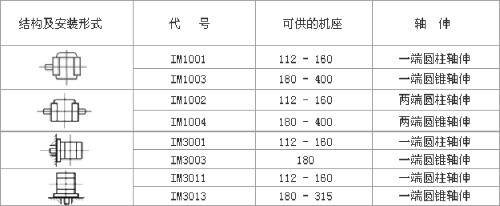 YZR、YZ系列起重及冶金用繞線轉(zhuǎn)子三相異步電動機數(shù)據(jù)表