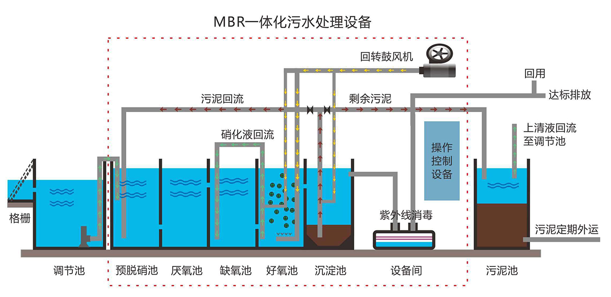 污水處理工藝流程圖 污水處理工藝流程圖